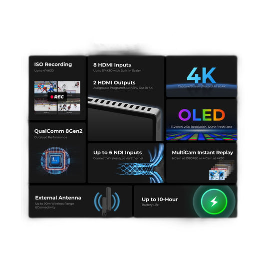 Yololiv All-in-One Multi-Camera Live Streaming and Switching System