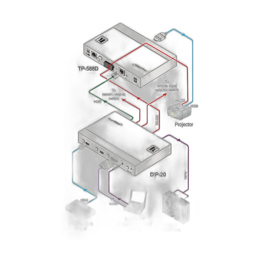 Kramer Transmisor HDBaseT HDMI 4K4K60 4:2:0 y VGA Comando Step-In